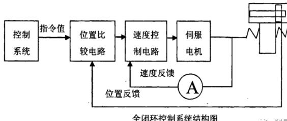 哈尔滨蔡司哈尔滨三坐标测量机