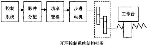 哈尔滨蔡司哈尔滨三坐标测量机