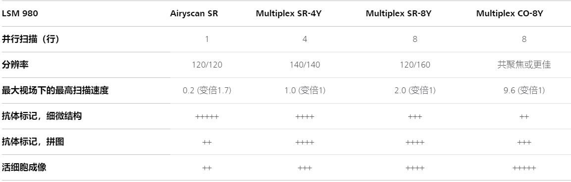 哈尔滨蔡司哈尔滨共聚焦显微镜