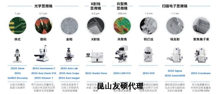 哈尔滨蔡司哈尔滨扫描电镜